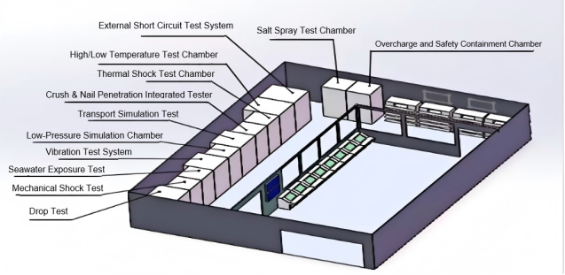 锂电/钠电生产设备 2