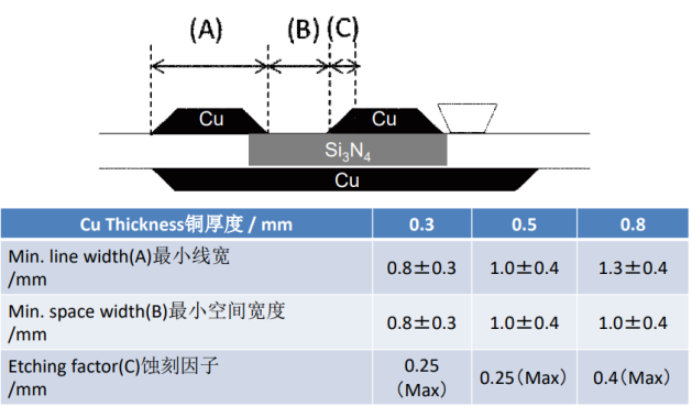 Si3N4白板（高导热率）